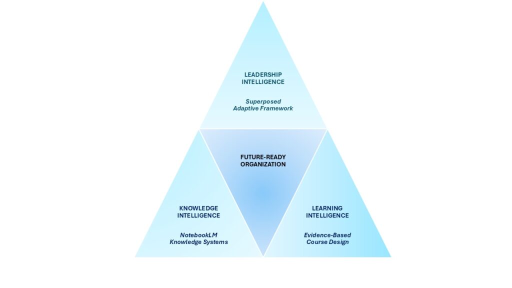 Strategic Intelligence Triangle