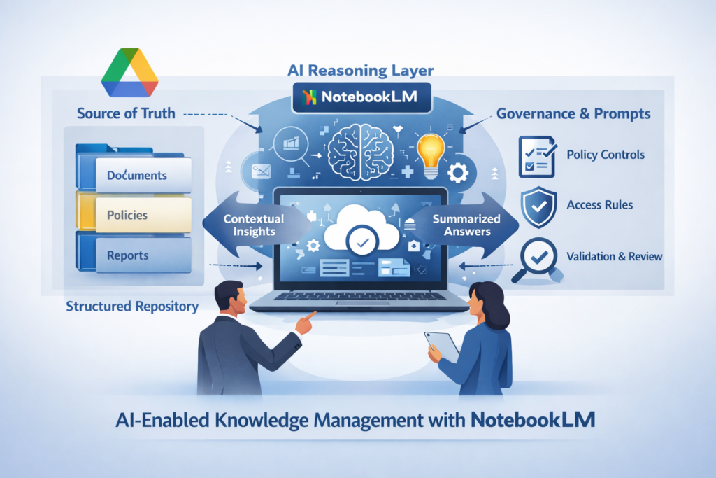 Knowledge Management Architecture