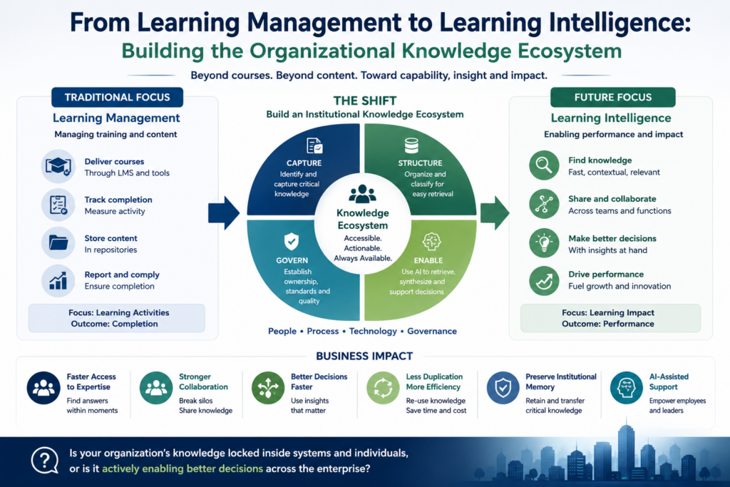 Institutional Knowledge Ecosystem